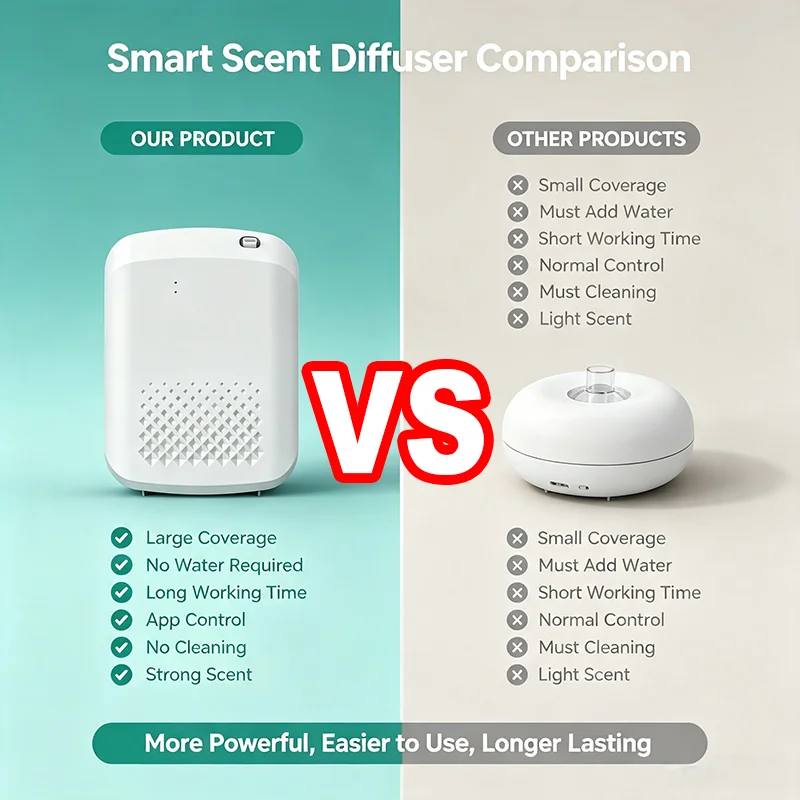 Elektrische etherische olie ar - Home Fragrance Aroma recensie en prijs