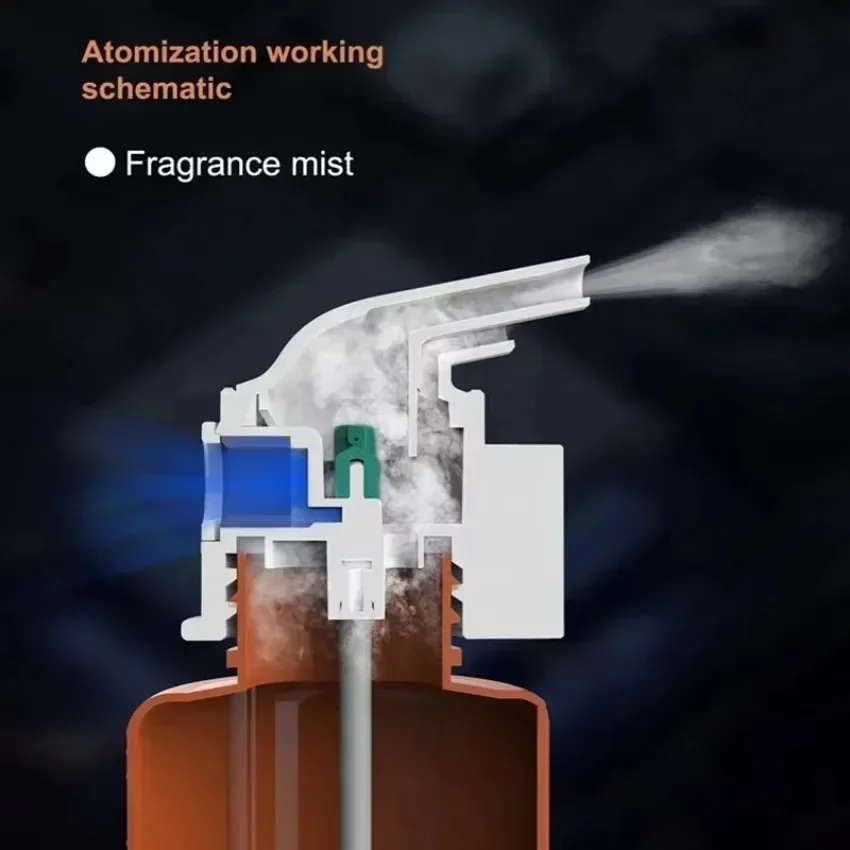 Wandgemonteerde plug-in etheri - Home Fragrance Liquid recensie en prijs