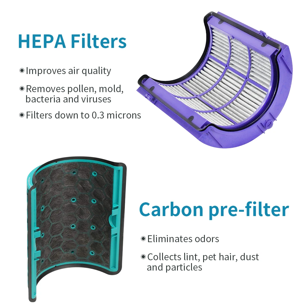 Vervangend filter,360 °   Pure - Dyson Fan Pure Cool recensie en prijs