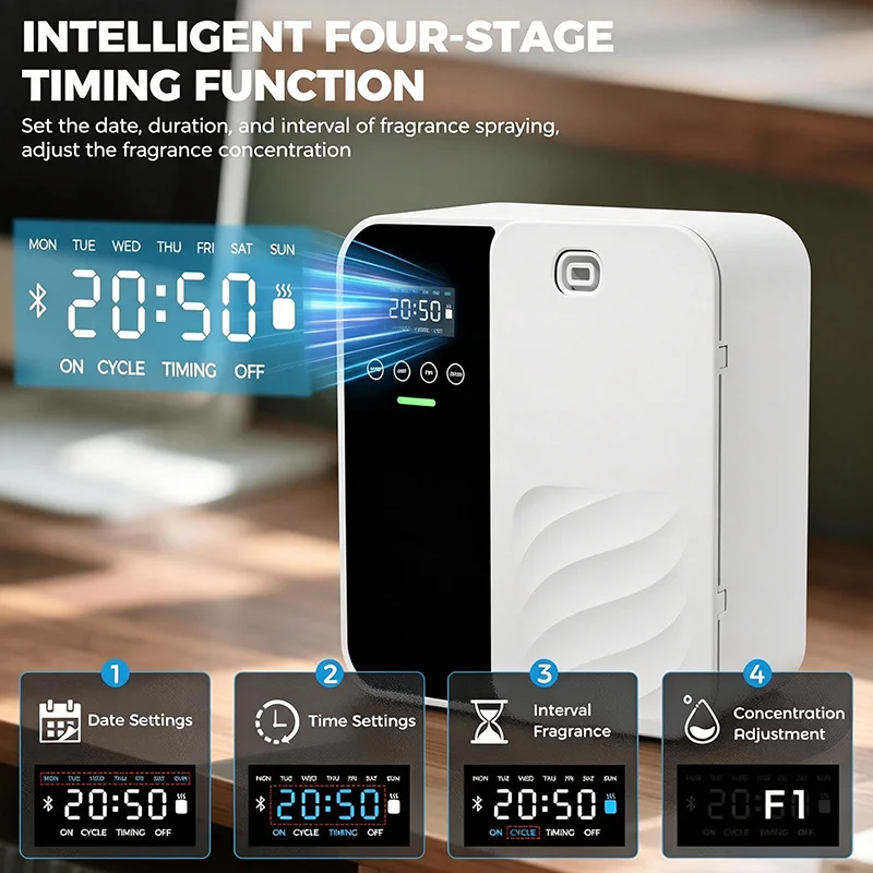 Elektrische geurverspreider zo - Home Fragrance Aroma recensie en prijs